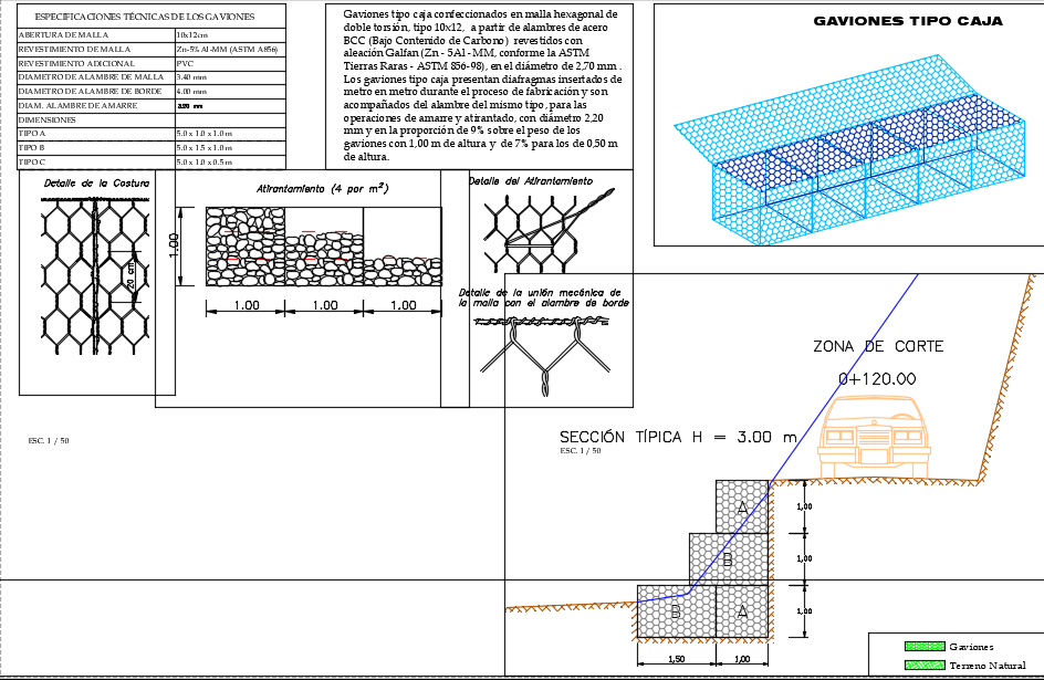 Gabion Section
