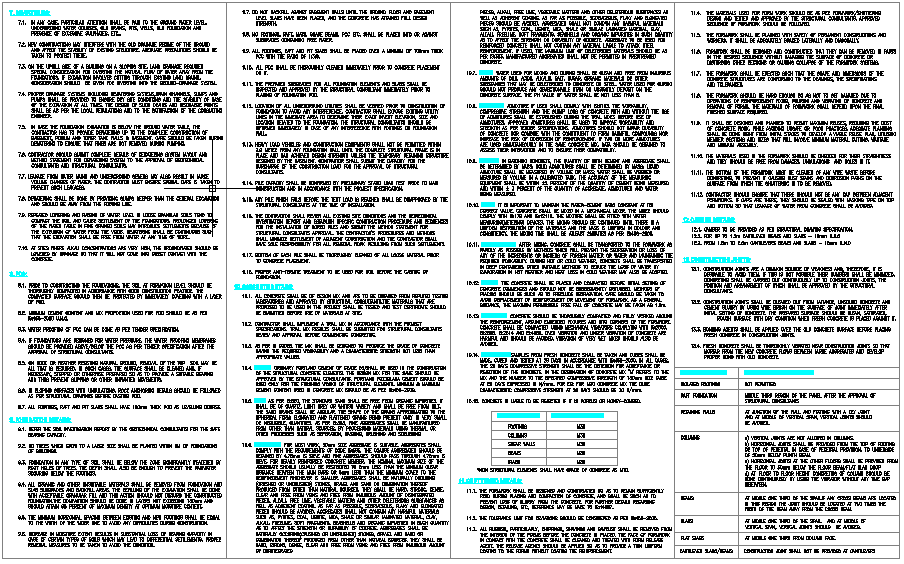 General Structural Notes for Zone II Commercial Building DWG