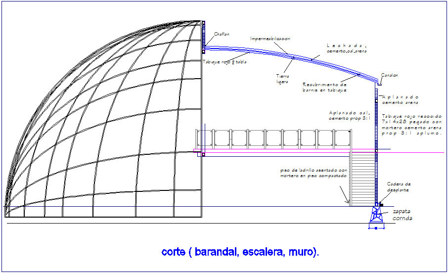 Geo model gallery view with construction detail dwg file