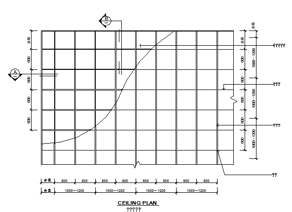 Graphical representation details