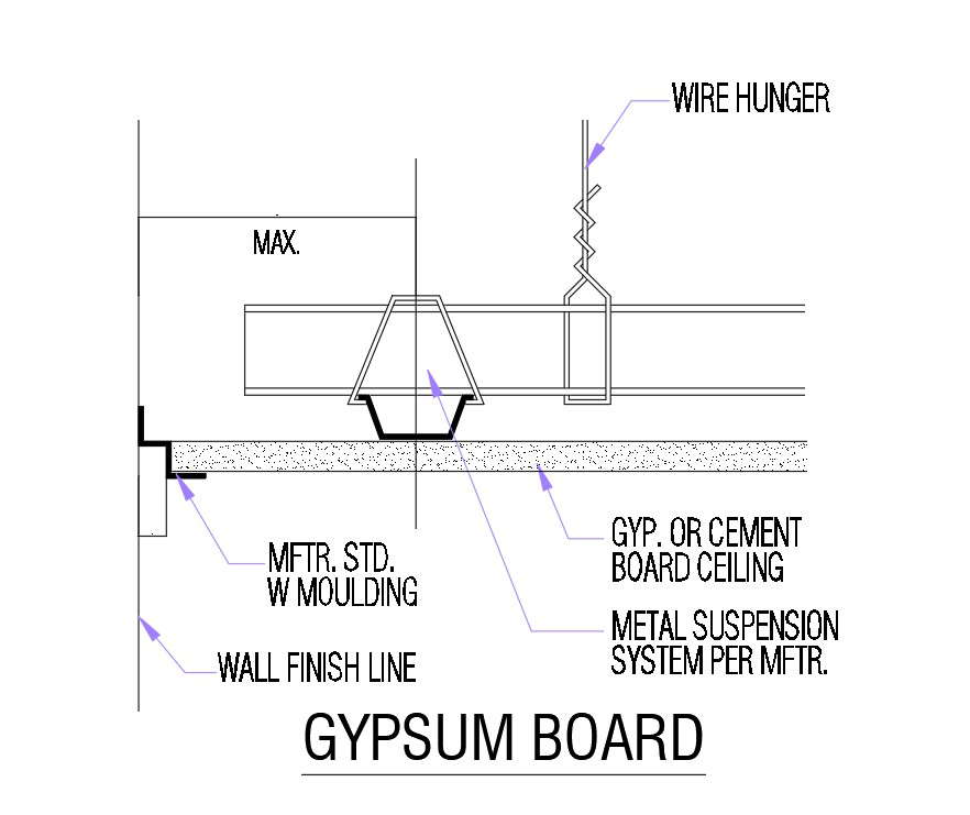 Gypsum board details in AutoCAD 2D drawing, dwg file, CAD file