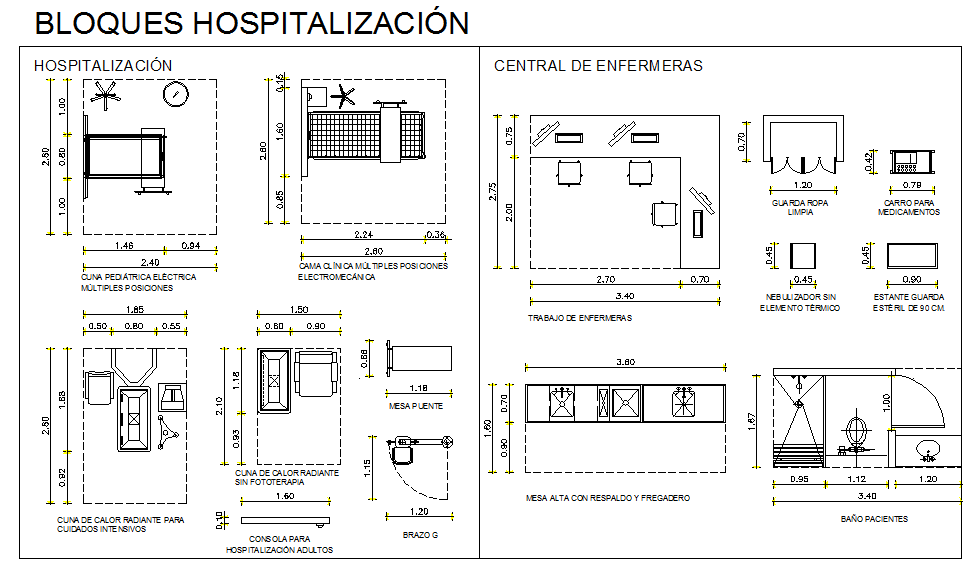 Hospitalization Block detail