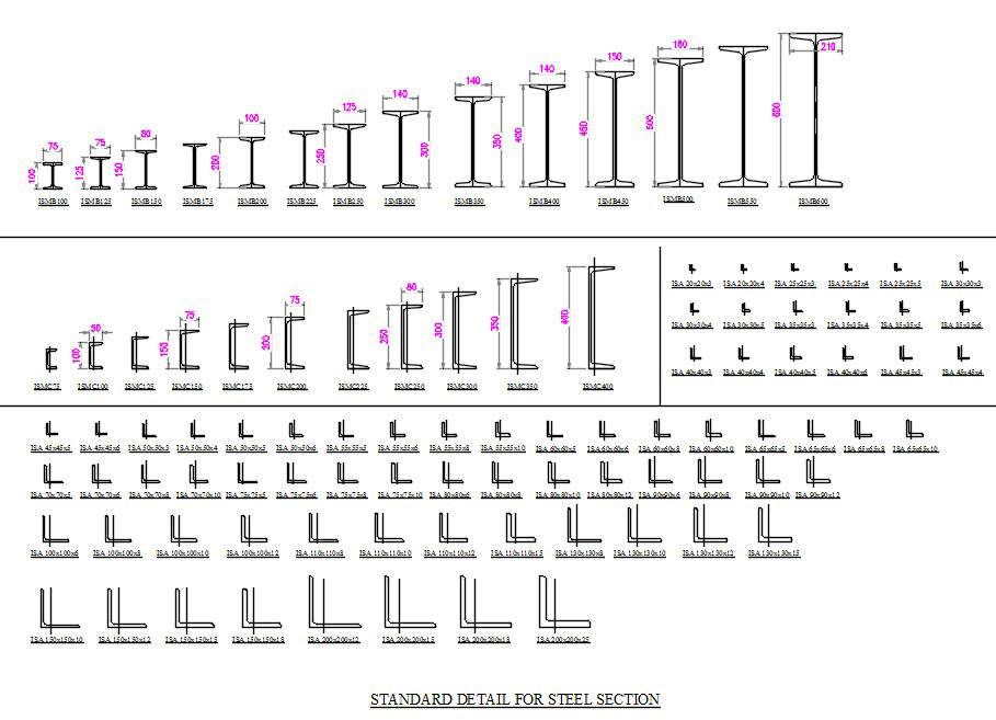 Indian Standard-ismb