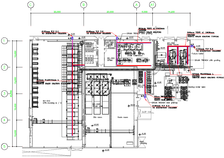 Industry Plan