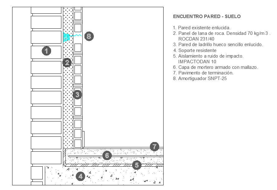Insulation details 