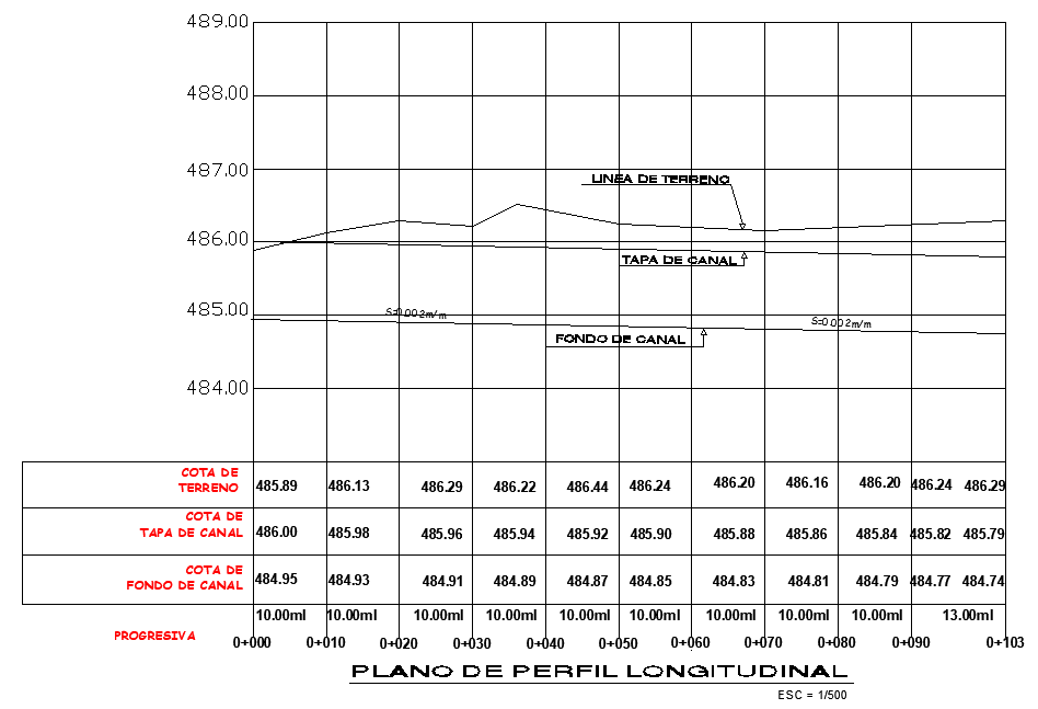 Longitudinal profile plane dwg file