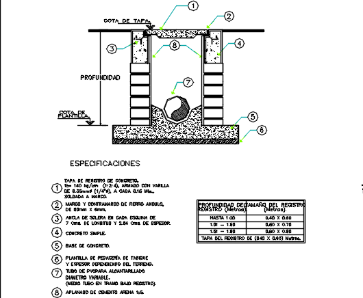 Main hole detail dwg file