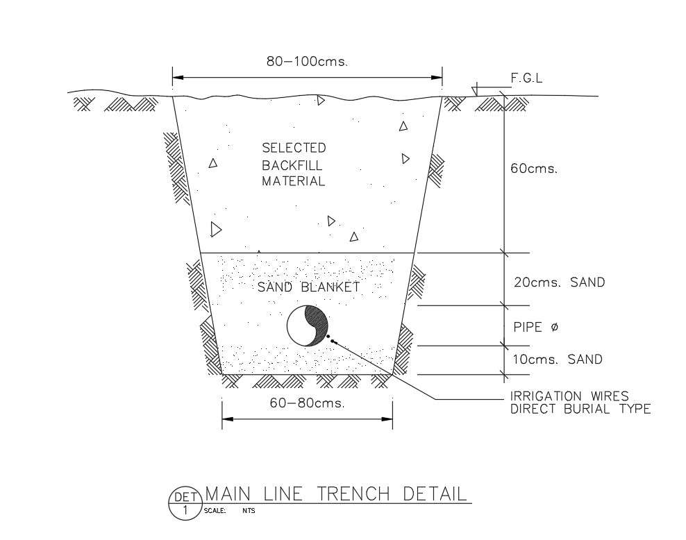 Main line trench detail in AutoCAD 2D drawing, dwg file, CAD file