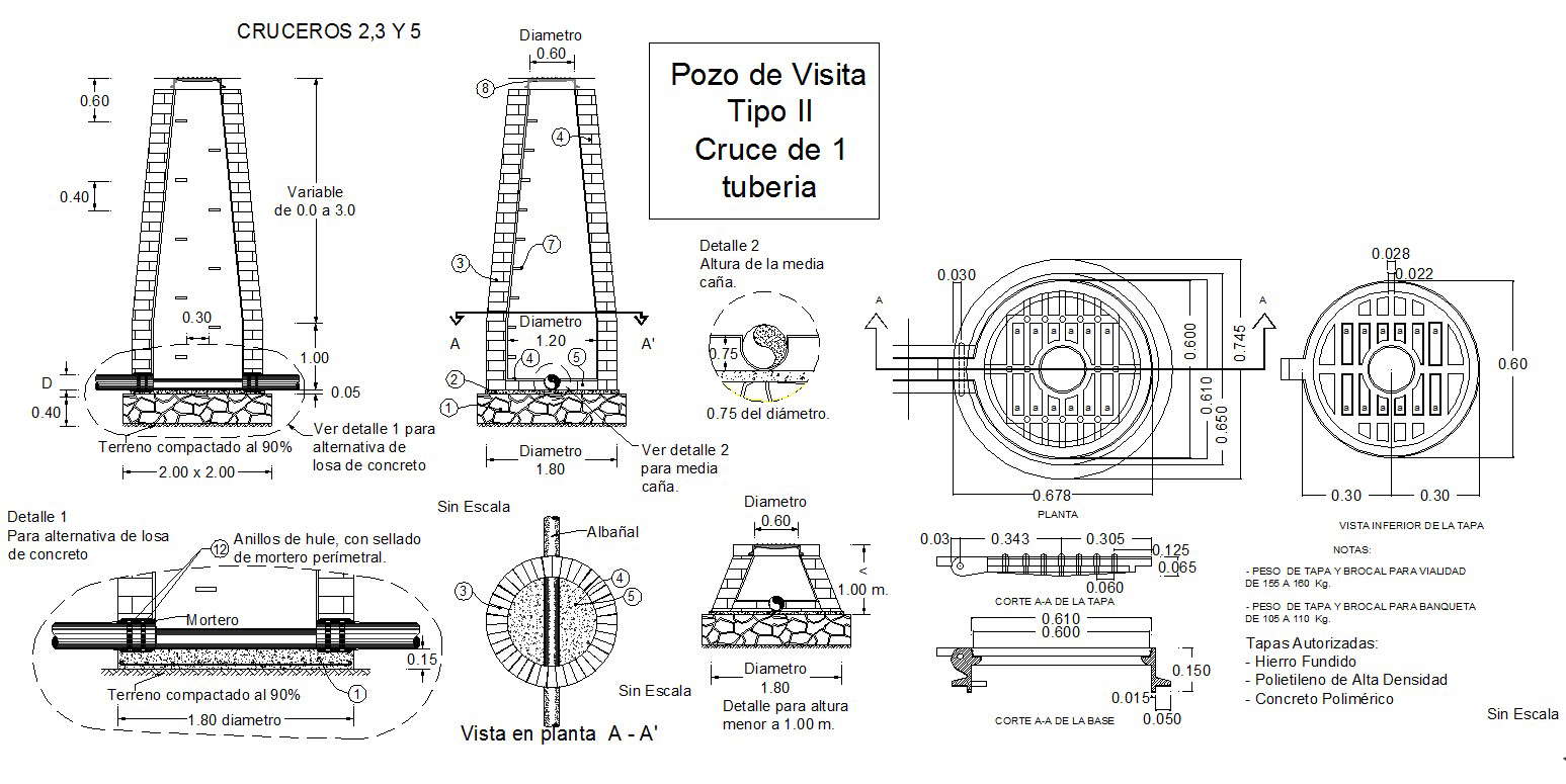 Man hole