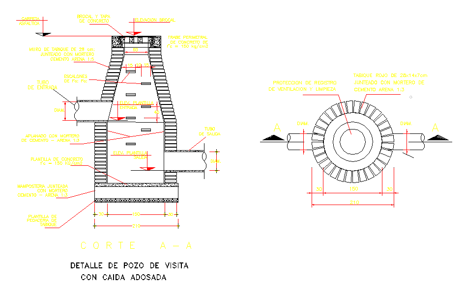 Manhole