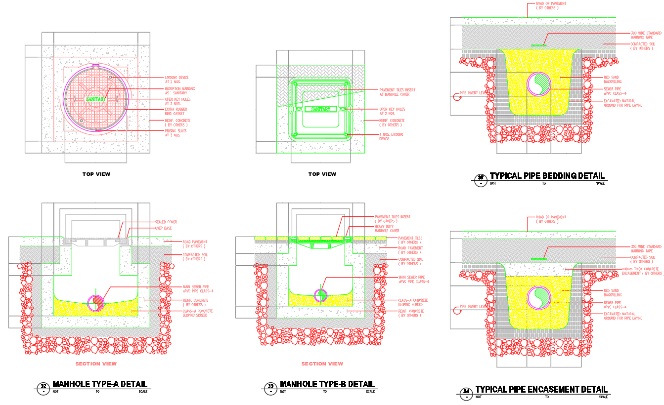 Manhole and Pipe Bedding Construction Details