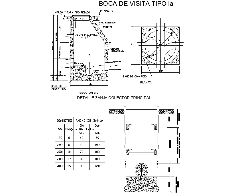 Mouth of visit type detail dwg file