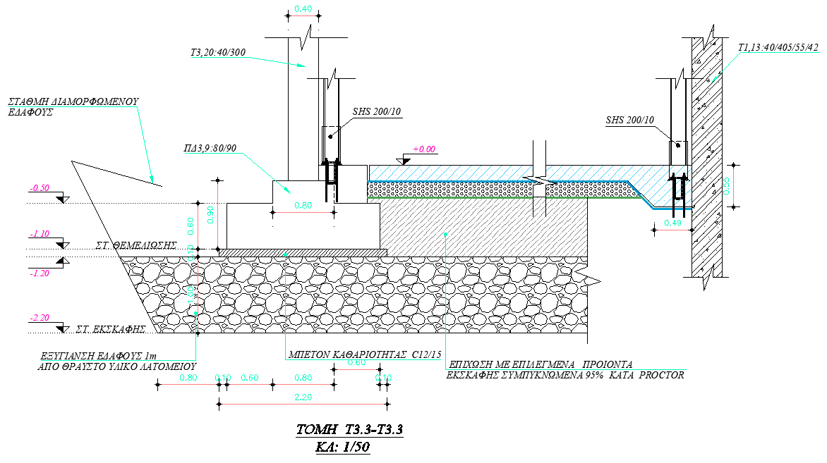 Part of foundations section layout file