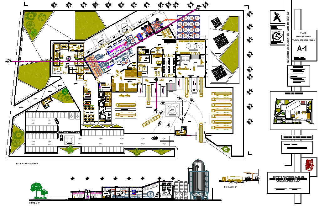 Pet food industry plan detail