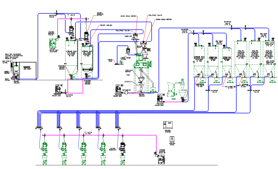 Plant of mixtures detail dwg file