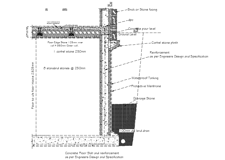 Plinth dwg file