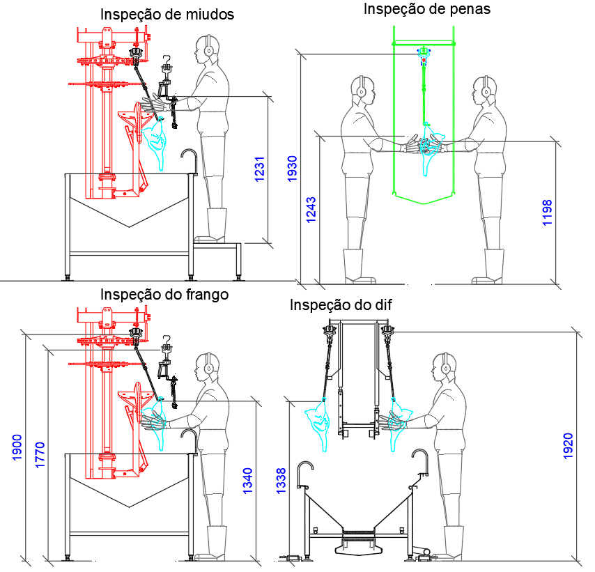 Poultry Processing Inspection CAD Diagram–4 Stages in AutoCAD DWG File Format.