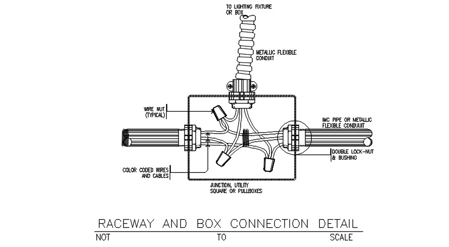 Raceway and box connection detail drawing defined in this Autocad file.  Download this 2d AutoCAD drawing file.