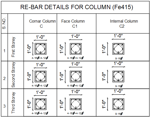 Re-bars details of for column table dwg file
