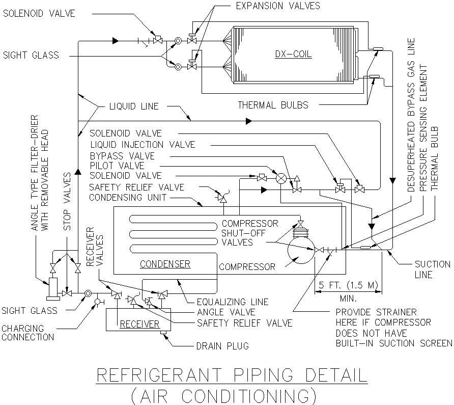 Refrigerator piping details 