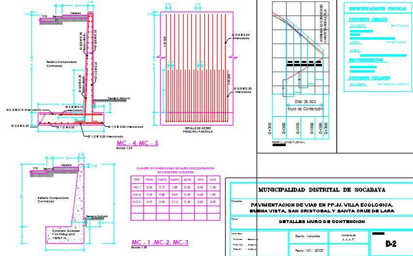 Retaining walls ocabaya