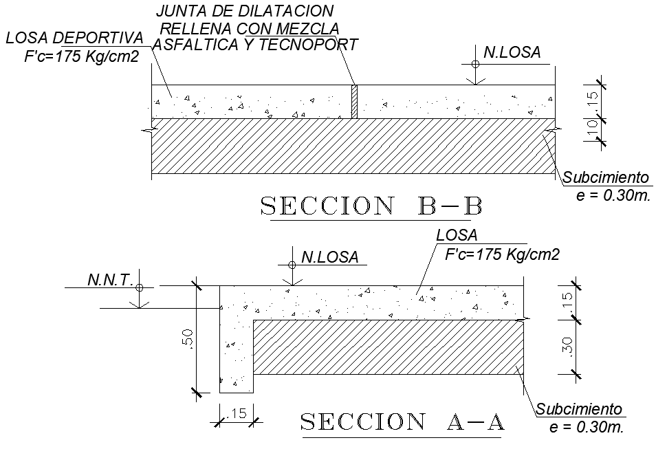 Road section detail