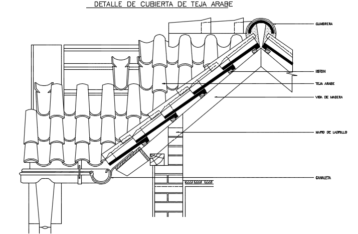 Roof section detail dwg file