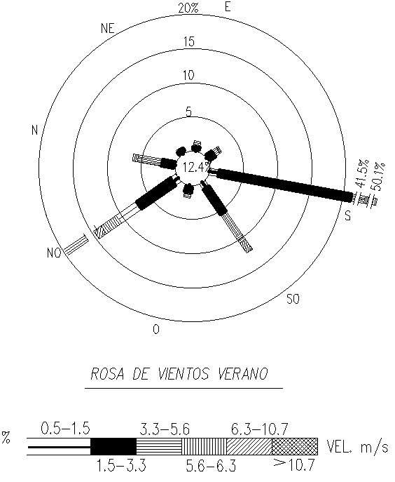 SUMMER WINDS ROSE Details in AutoCAD, dwg file.