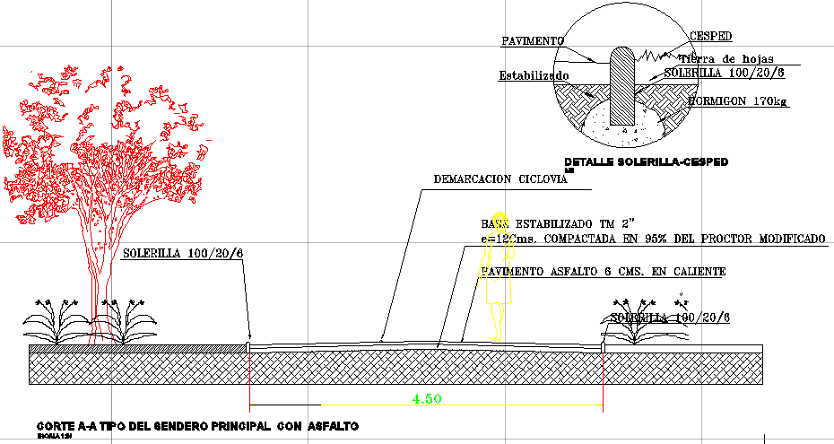 Section cyclevia 