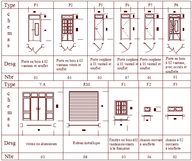 Single and double door design with detail