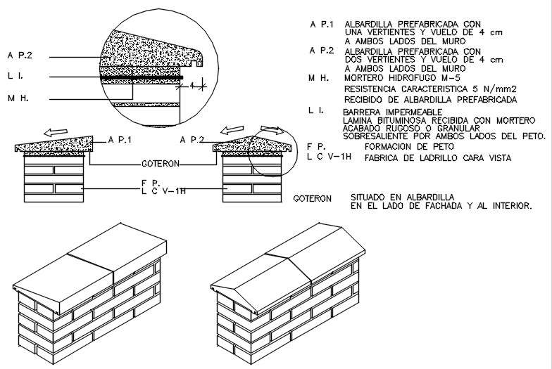 Sloping details