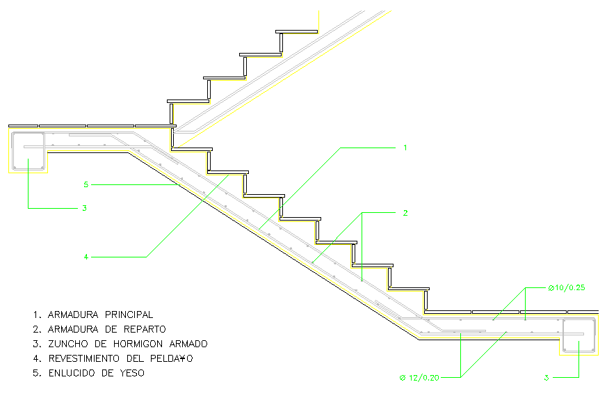 Stairway details 