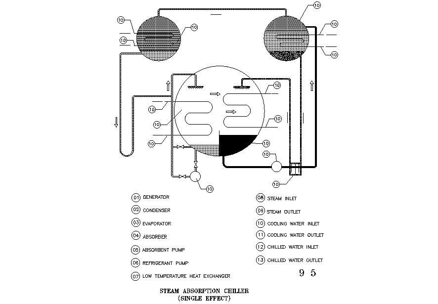 Steam  absorption chiller 