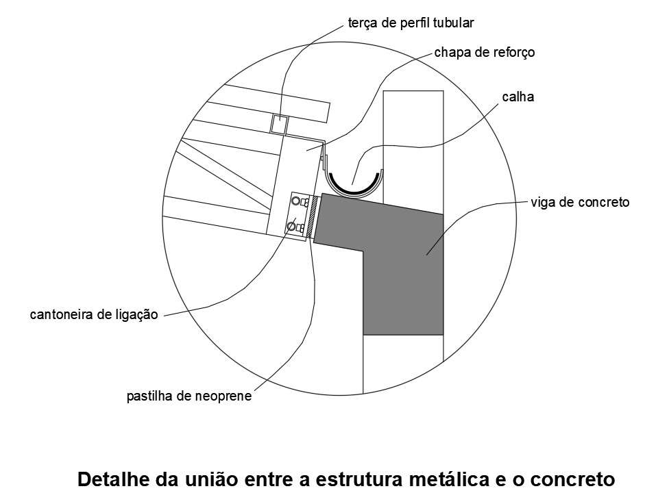 Steel Beam Section Detail