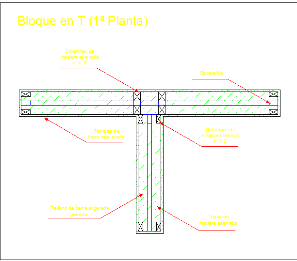 Structure details 