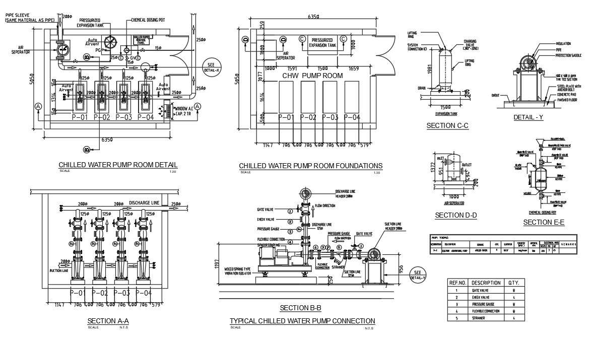 Structure details