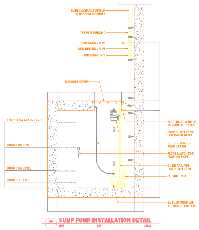 Sump Pump Installation Detail Drawing for Drainage