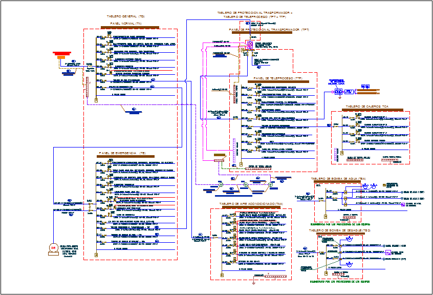 Supplied by the providers of the equipment chain detail dwg file