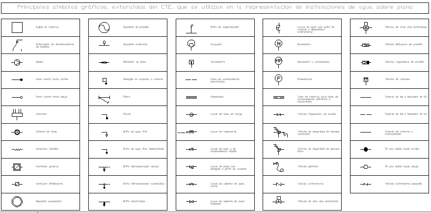 Symbols for Water Installation dwg file