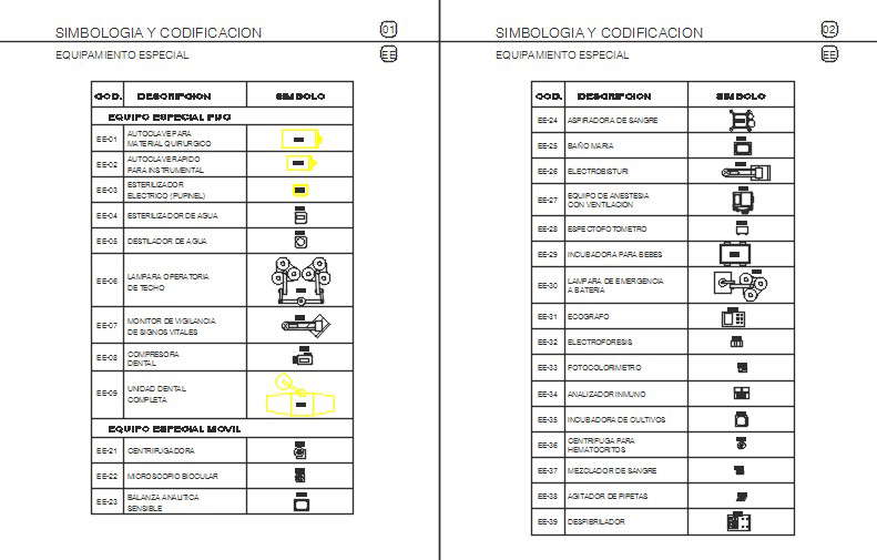 Symbols of equipment for hospital establishments