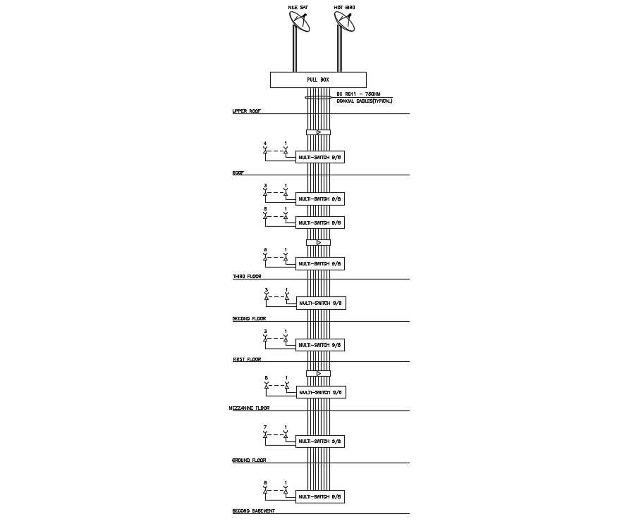 Telecommunication tower design CAD file download