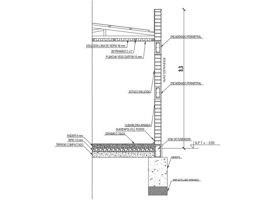 Templet story masonry