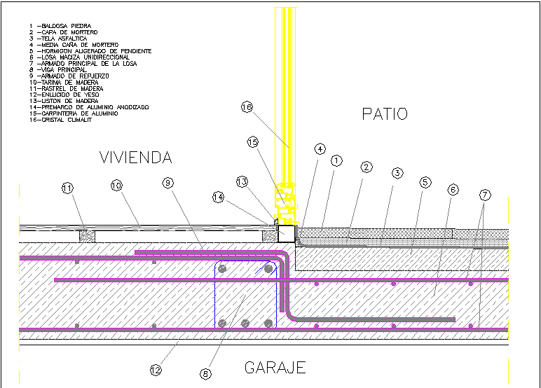 Terrace coverage