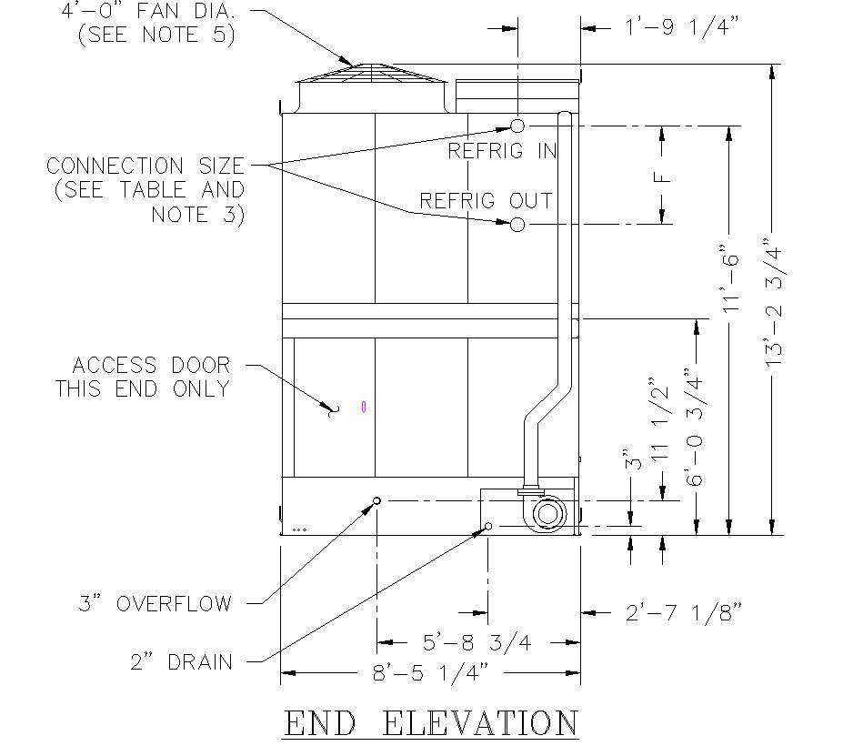 Top view of  evaporative condenser in detail AutoCAD 2D drawing, CAD file, dwg file