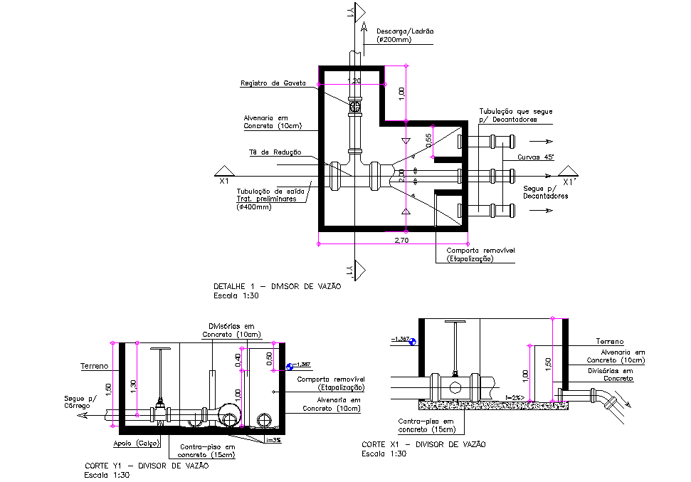 Treatment shredder layout file
