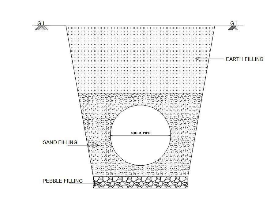 Trench Section CAD Drawing