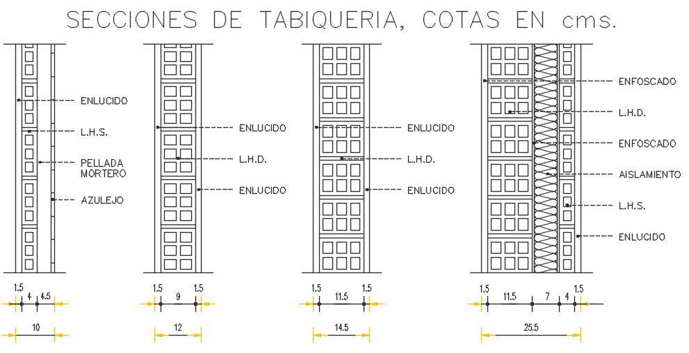 Types of partitions