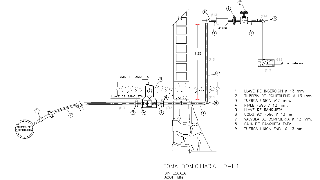Types of water supply pipes dwg
