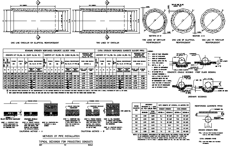 Typical bending for projection detail dwg file