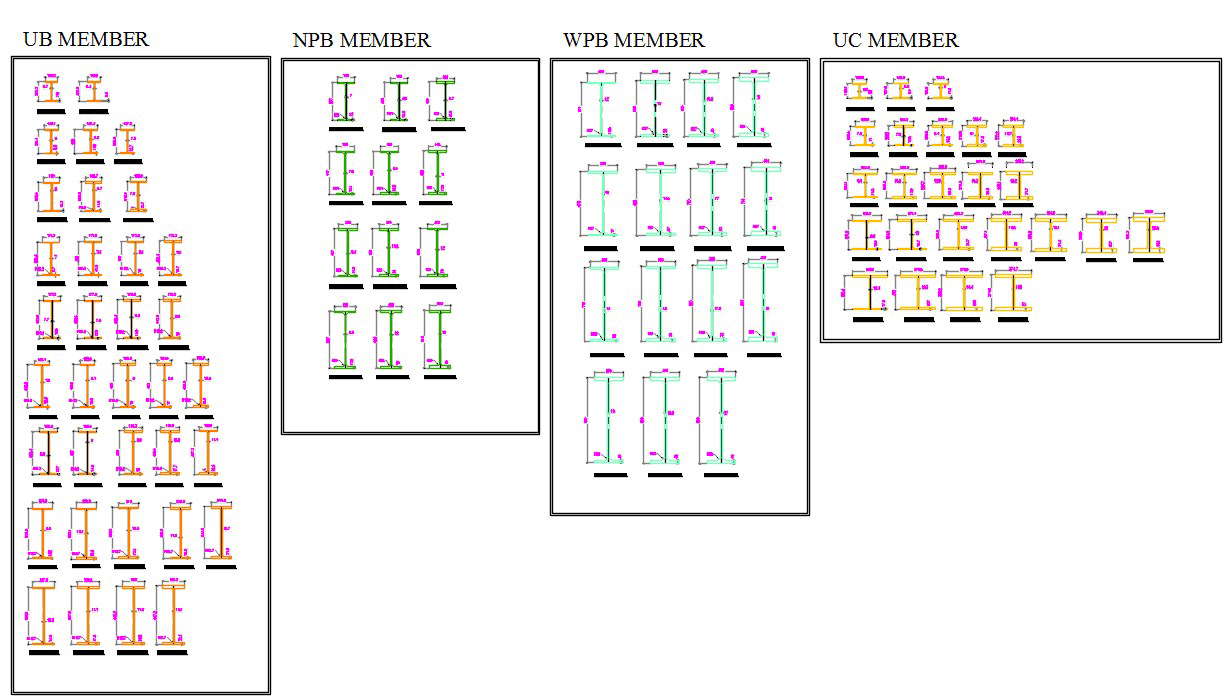 UB, NBP, WPB, And UC Blocks Standard Jindal Beams Drawing DWG File